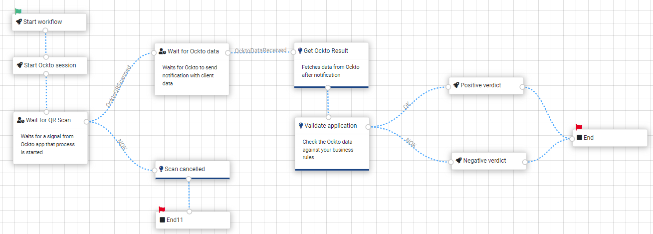 a typical Ockto workflow
