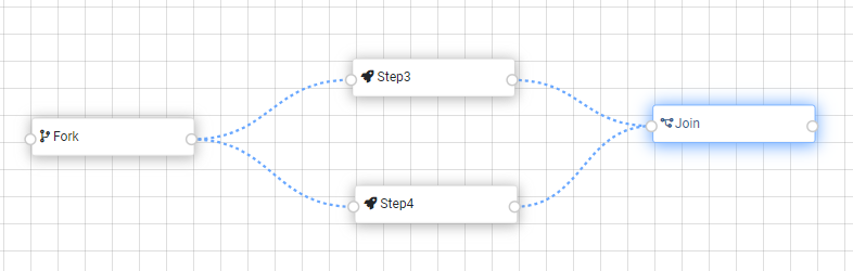 Worflow with a Fork step, two branches and a Join step